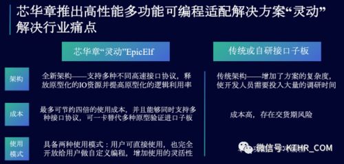 ICT领域动态集锦 芯华章、华为、奇安信引领技术创新与产业协作