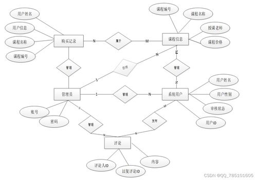 Node.js精品课程网站 全栈开发实战与资源整合平台