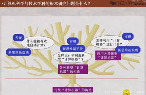 计算机网络工程设计 计算机专业核心领域的交叉与实践