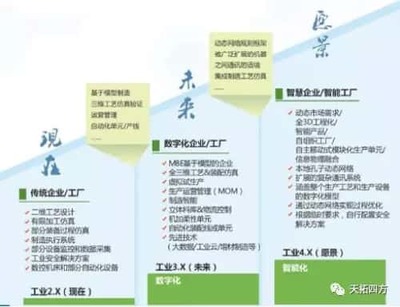 数字化工厂的神经与骨架 顶层设计中的计算机网络工程规划