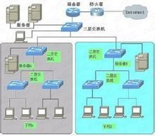 基于网络拓扑结构的计算机网络工程设计分析