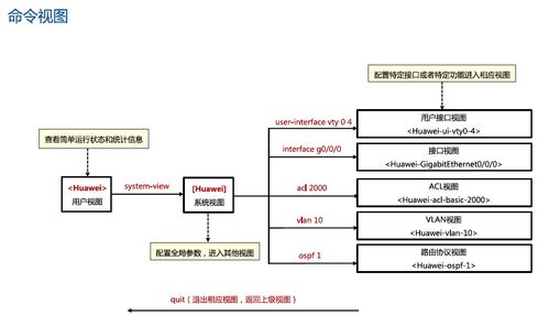 软考中级网络工程师笔记 第6章 网络互联与互联网——计算机网络工程设计